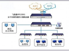 以视觉体验增强的方式探索CloudVR黑边与网络延迟之间的关系