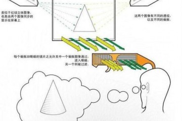3D全息投影打造景区夜游经济