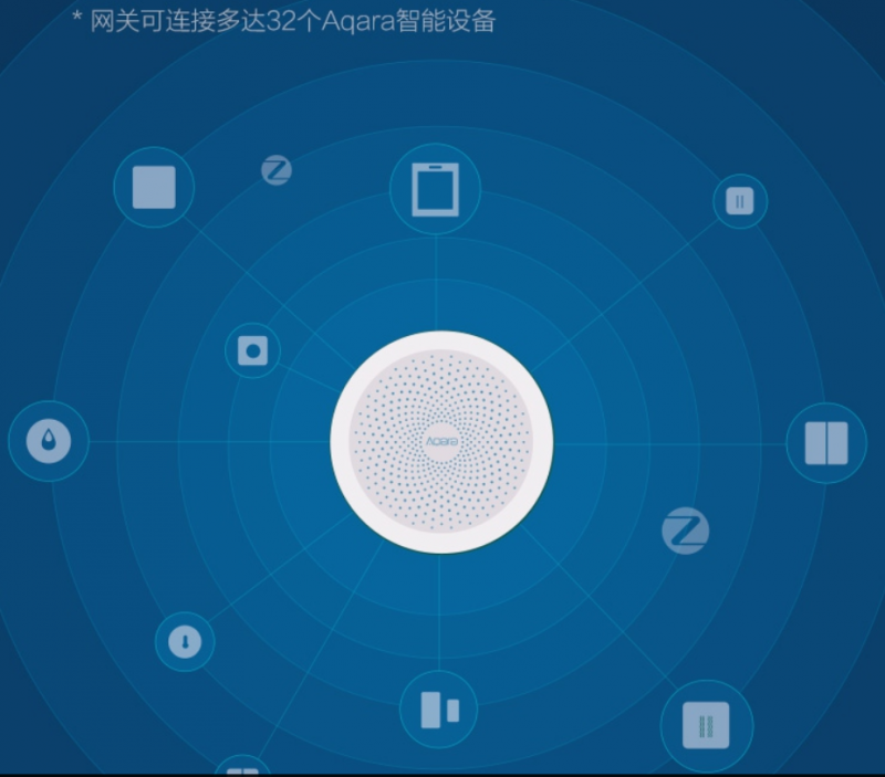 智能家居控制系统至智能网关绿米Aqara网关 苹果Homekit多功能网关