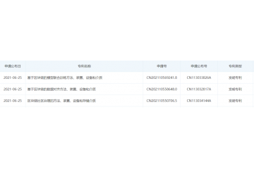 区块链技术热！百度披露了多项相关专利