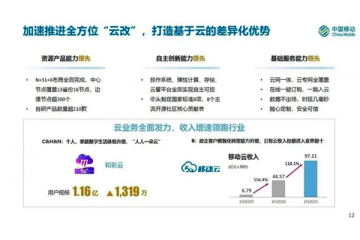 云计算成运营商“第二桶金”，亮眼营收背后的优和忧